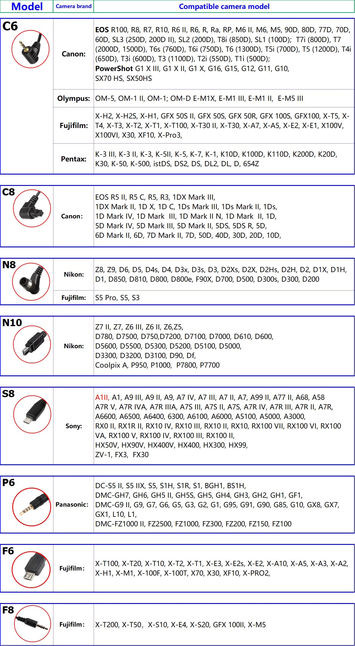 Télécommande AODELAN Déclencheur Sans Fil Pour Canon R100 R5C 80D 70D M6 ; Nikon Z9 D6 D5 ; Fujifilm GFX50SII, X-T30II Panasonic Sony...