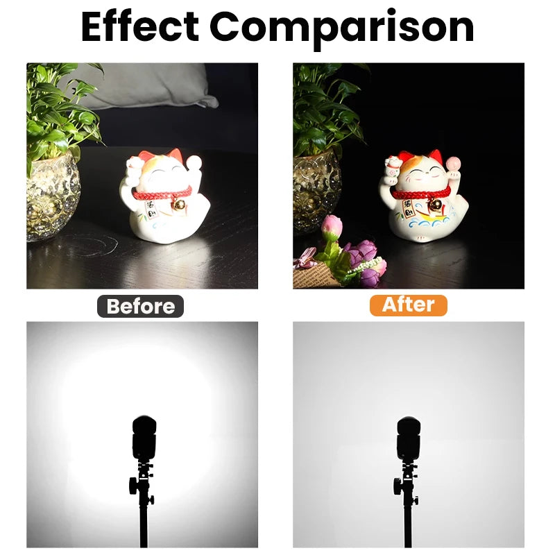 Diffuseur Godox pour Flash Canon Speedlite 580EX 580EX II Godox V850 860II TT685 TT600 TT520II Yongnuo YN-560/565