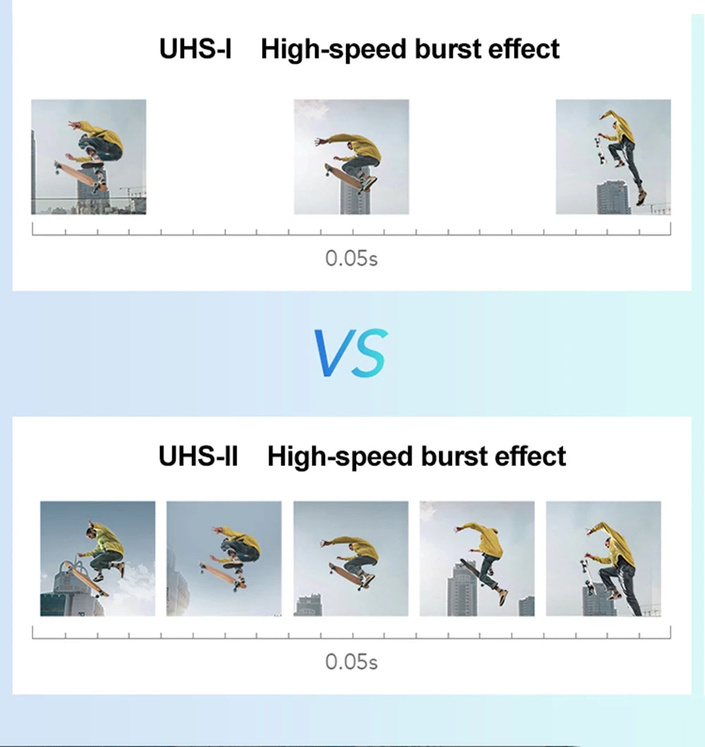 Carte mémoire SD Kodak SDHC 32 Go 64 Go 128 Go 256 Go 512 Go V30 V90 prise en charge de l'appareil photo
