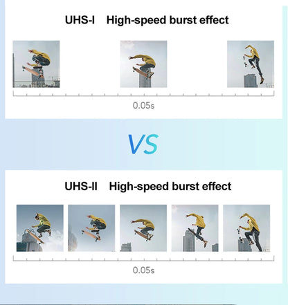 Carte mémoire SD Kodak SDHC 32 Go 64 Go 128 Go 256 Go 512 Go V30 V90 prise en charge de l'appareil photo