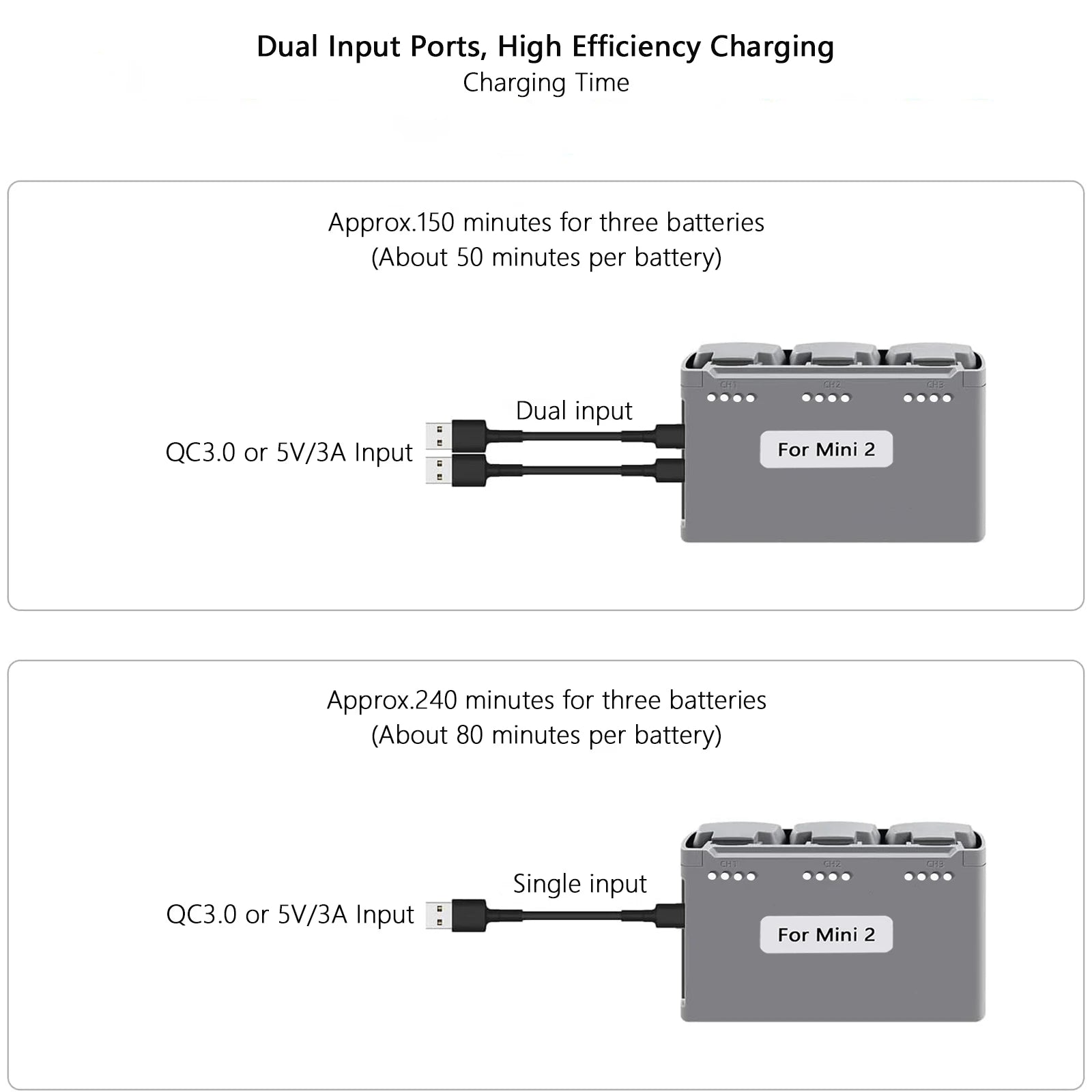Batterie + chargeur Probty pour drone DJI Mavic Mini 2, Mini SE, Mini 4K, Mini 2 SE