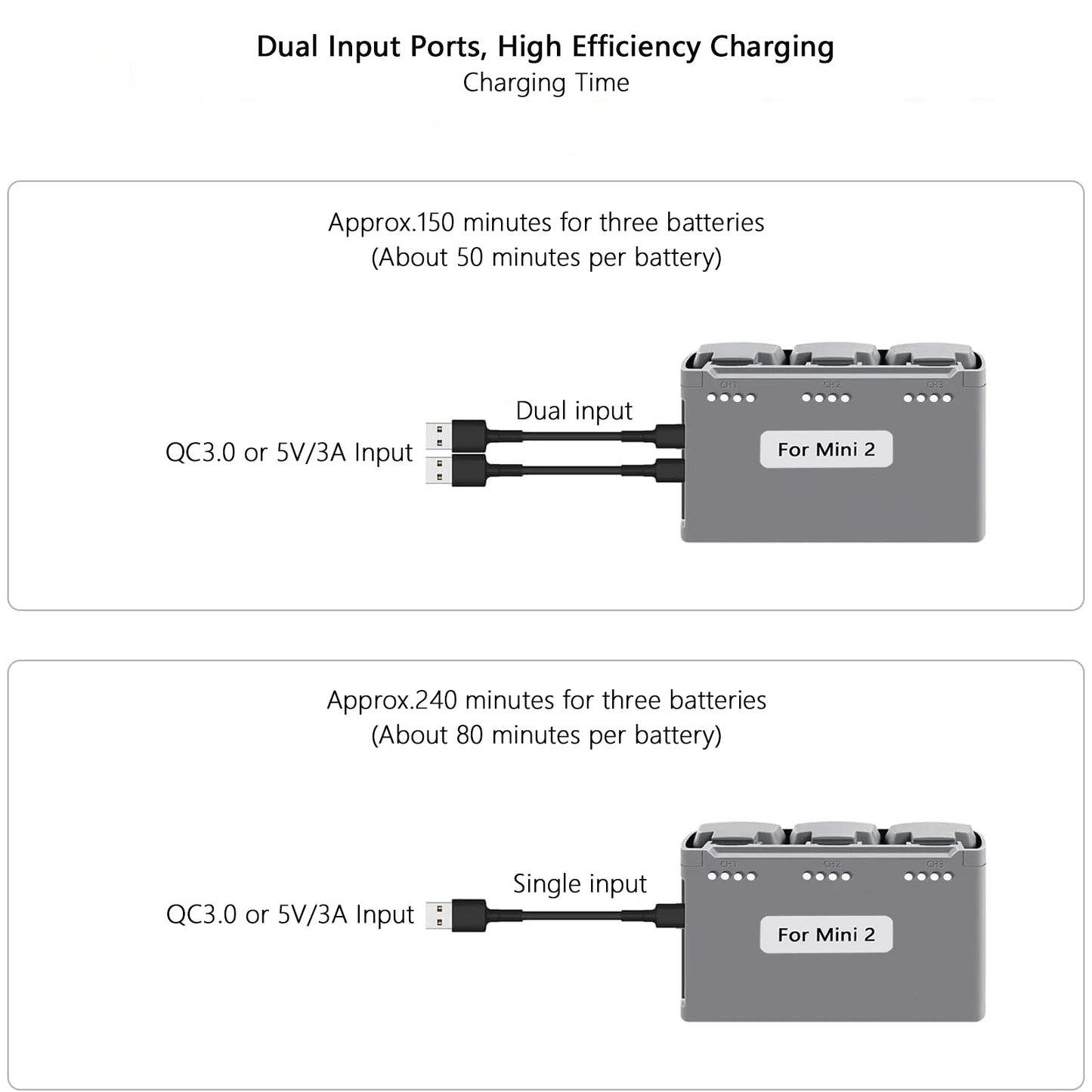 Batterie + chargeur Probty pour drone DJI Mavic Mini 2, Mini SE, Mini 4K, Mini 2 SE