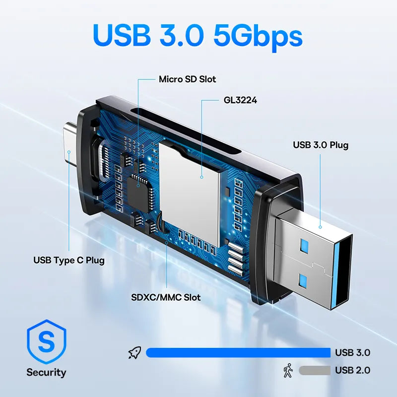 Lecteur carte SD Baseus USB C & USB3.0 vers SD Micro SD TF 104MB/s 2TB