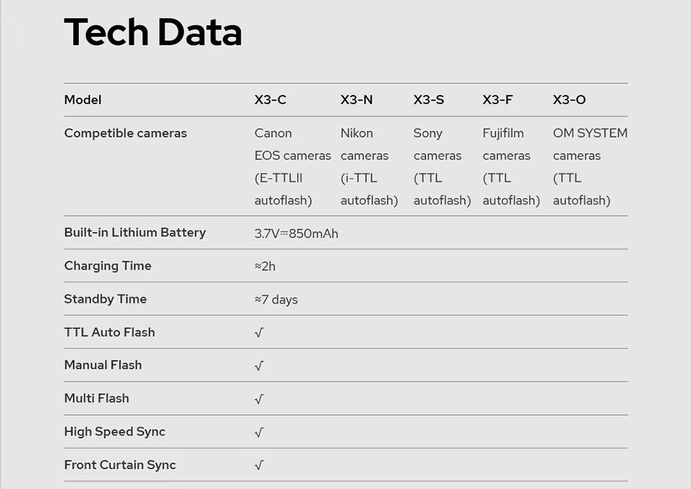 Déclencheur à distance Godox X3 2.4G Sans Fil Écran Tactile Flash pour Nikon Sony Canon Fujifilm...