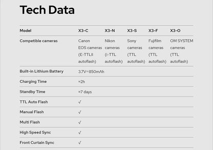 Déclencheur à distance Godox X3 2.4G Sans Fil Écran Tactile Flash pour Nikon Sony Canon Fujifilm...