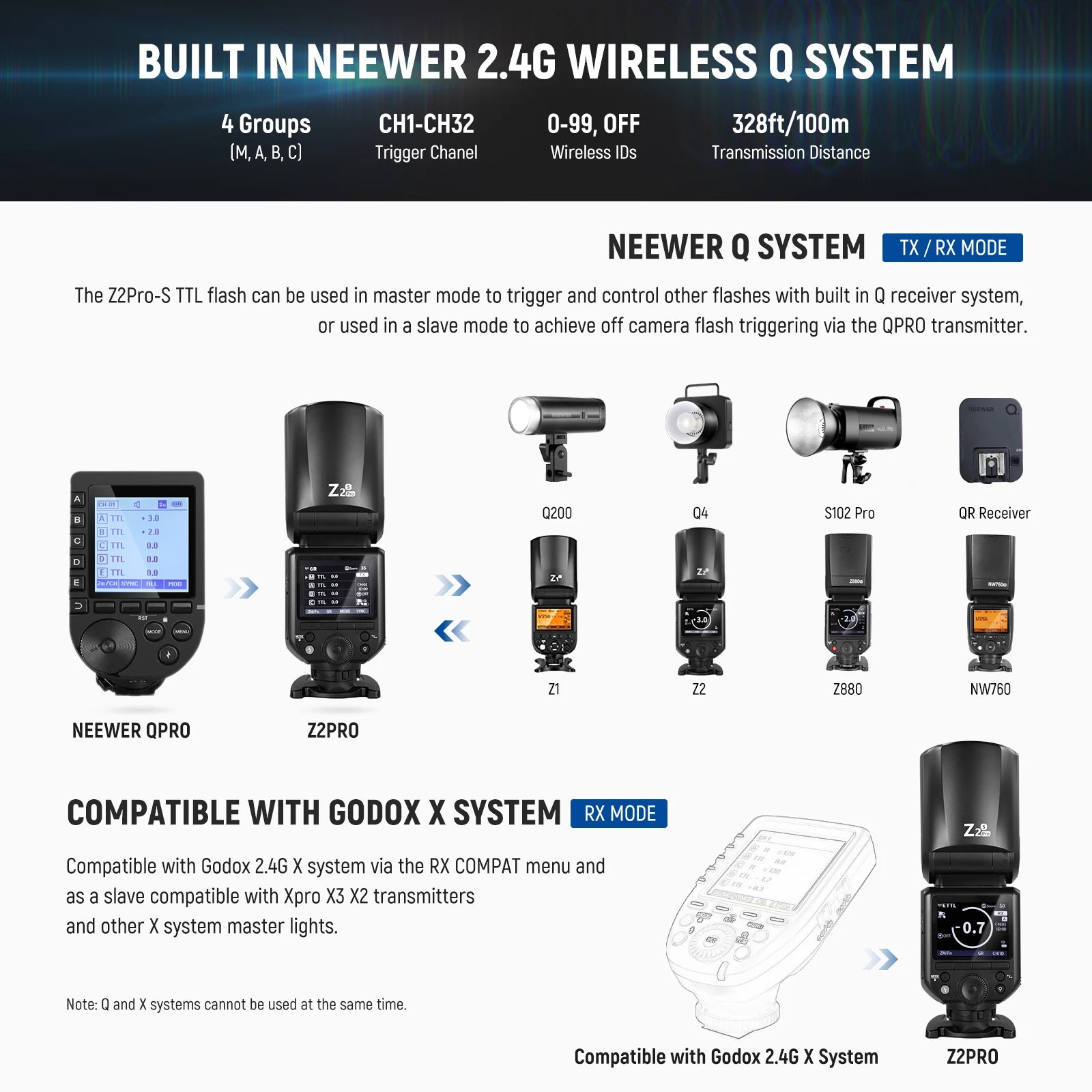 Flash NEEWER Z2 PRO 2.4G TTL pour Sony/Nikon/Canon