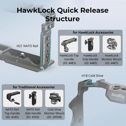 Cage SmallRig 4949 pour Sony ZV-E10 II avec poignée en silicone, kit de cage à dégagement rapide HawkLock