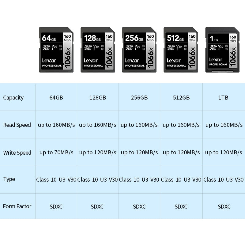 Carte SD Lexar professional 300 MB/s V90 32GB à 512GB 4K 8K