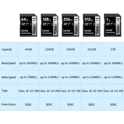 Carte SD Lexar professional 300 MB/s V90 32GB à 512GB 4K 8K