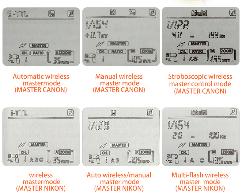 Flash Professionnel Speedlite TRIOPO TR-988 TTL pour canon et Nikon