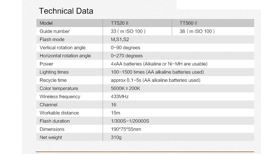 Flash Godox TT520 II avec kit de transmissions de signal sans fil 433MHz integré pour canon nikon pentax olympus...