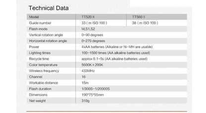 Flash Godox TT520 II avec kit de transmissions de signal sans fil 433MHz integré pour canon nikon pentax olympus...