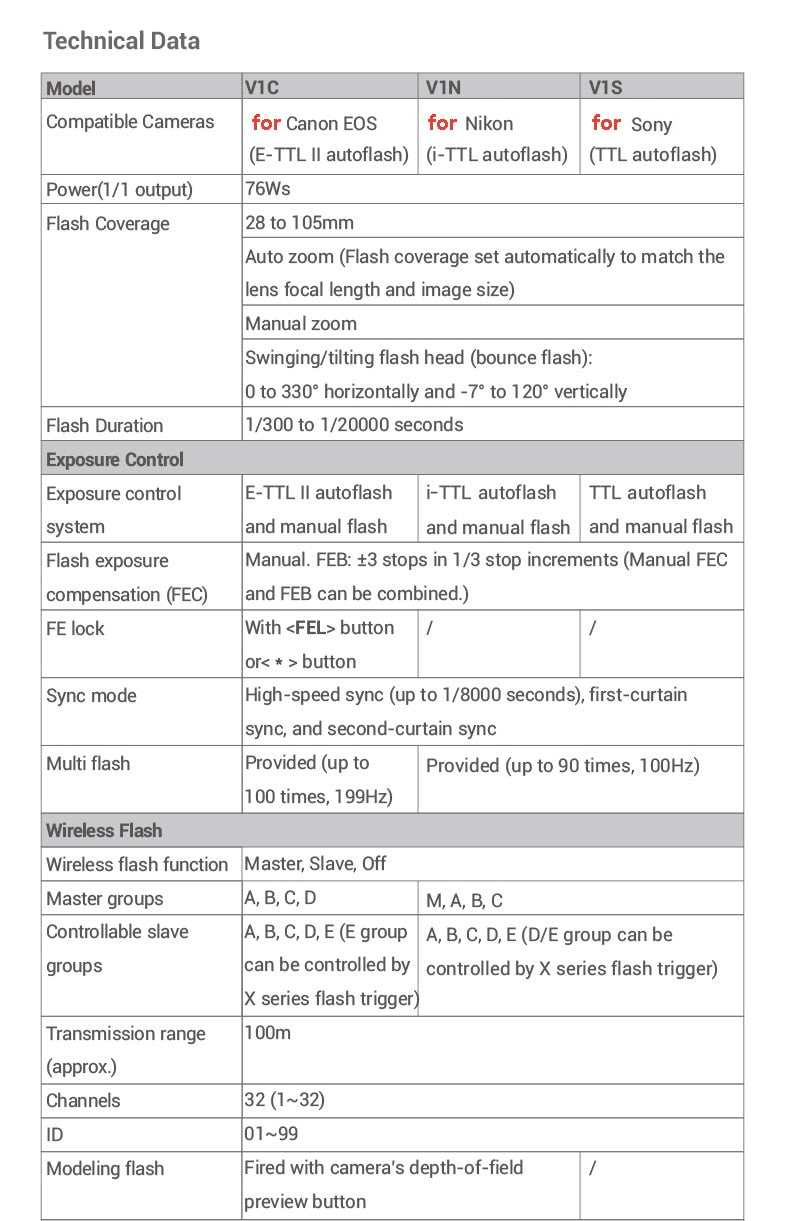 Flash Godox V1 V1S/V1N/V1C TTL pour Sony/Nikon/Canon/Fujifilm/Olympus