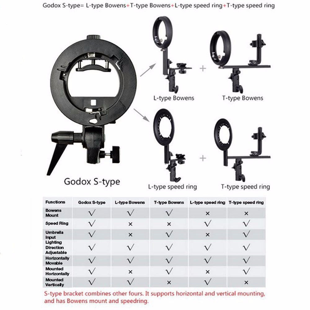 Support pour softbox Godox S-Type monture Bowens