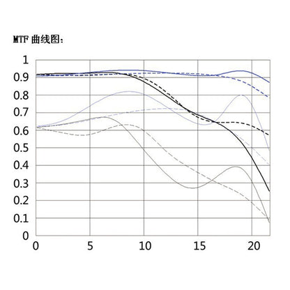 Objectif Yongnuo 35mm YN35mm F2 pour Nikon F Mount et canon EF
