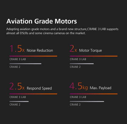 Stabilisateur Zhiyun Crane 3 LAB + accessoires