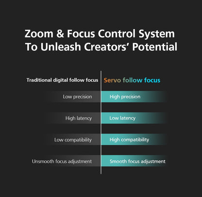 Stabilisateur Zhiyun Crane 3 LAB + accessoires