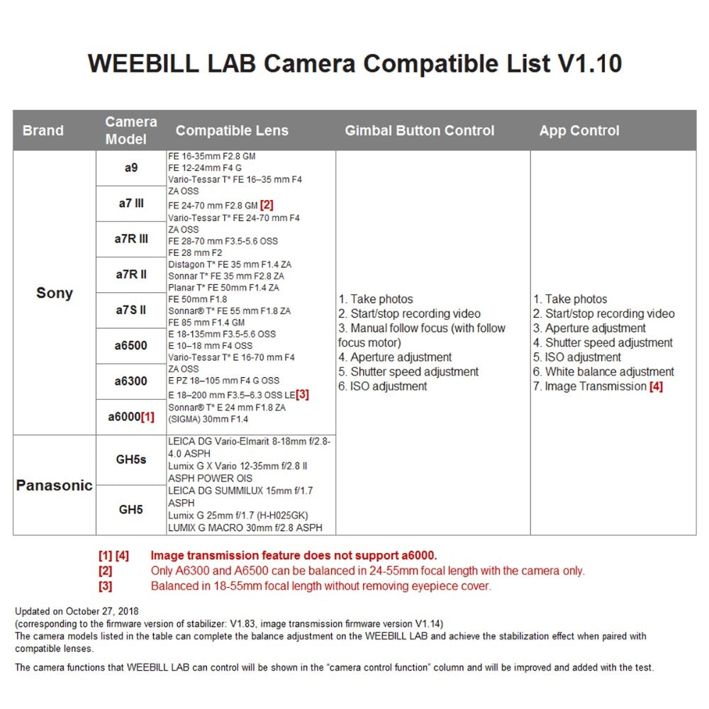 Stabilisateur Zhiyun Crane 3 LAB + accessoires