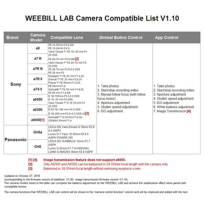 Stabilisateur Zhiyun Crane 3 LAB + accessoires