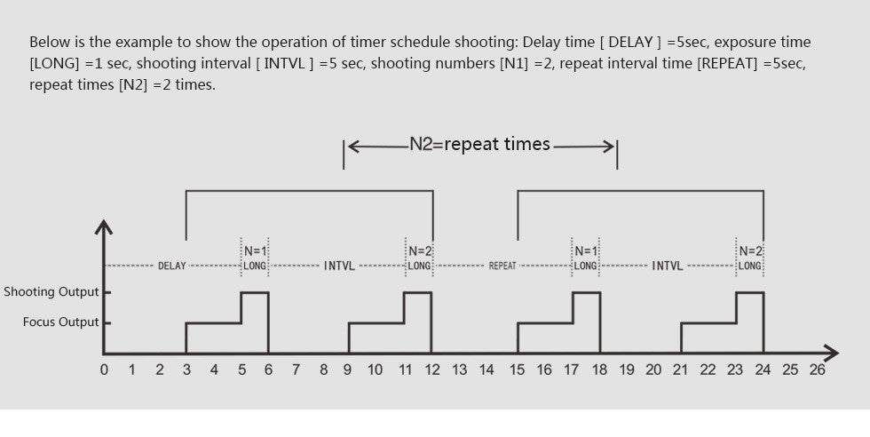 Déclencheur à distance Pixel TW-283 S2 pour sony A7 III A7R III A6500...