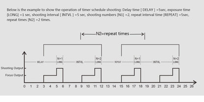 Déclencheur à distance Pixel TW-283 S2 pour sony A7 III A7R III A6500...