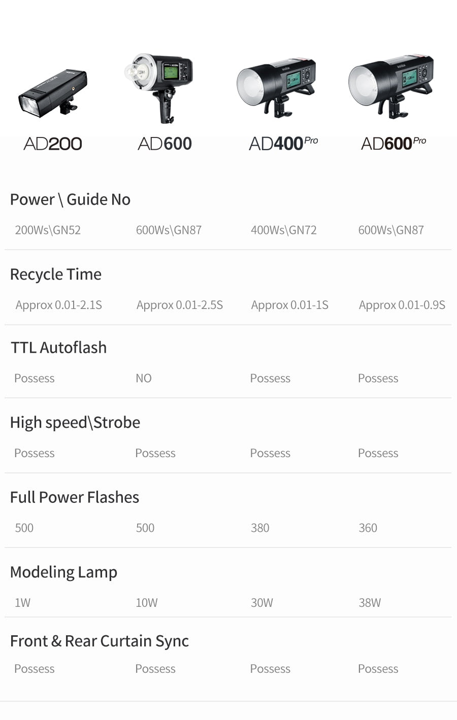Godox AD400 Pro Flash