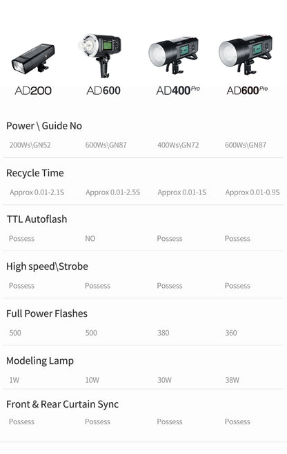 Godox AD400 Pro Flash
