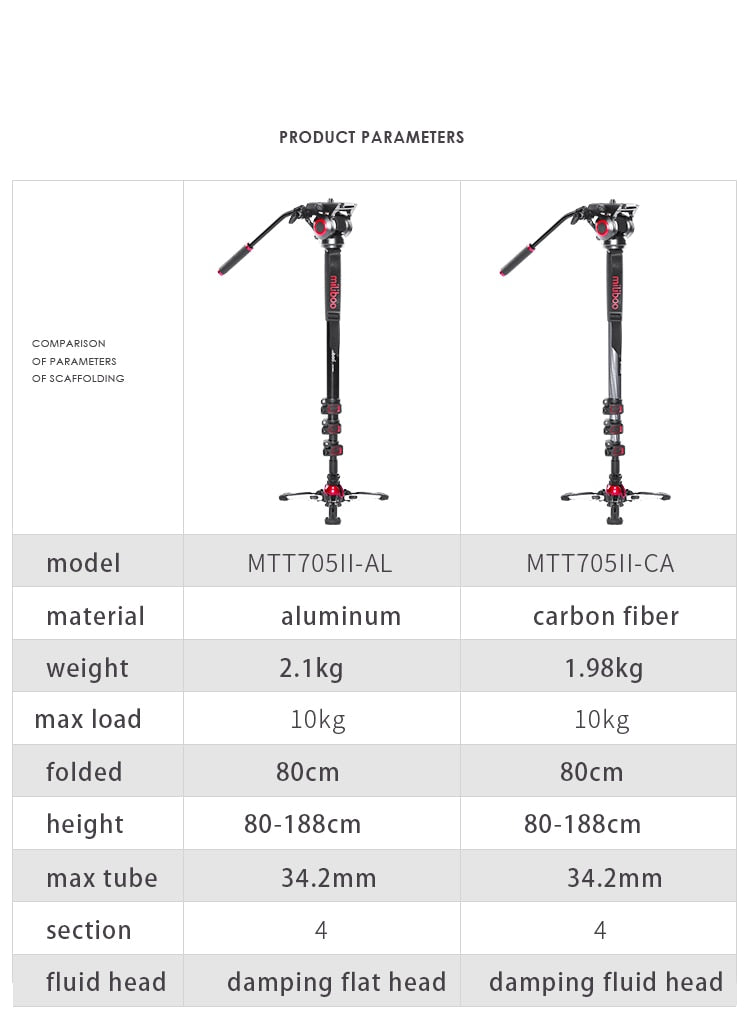 Trépied TOWER Monopod professionnel Miliboo en fibre de carbone