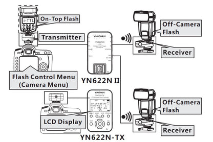 Émetteur + récepteur sans fil Yongnuo YN622N II + YN622N-TX je-TLL pour Flash Nikon