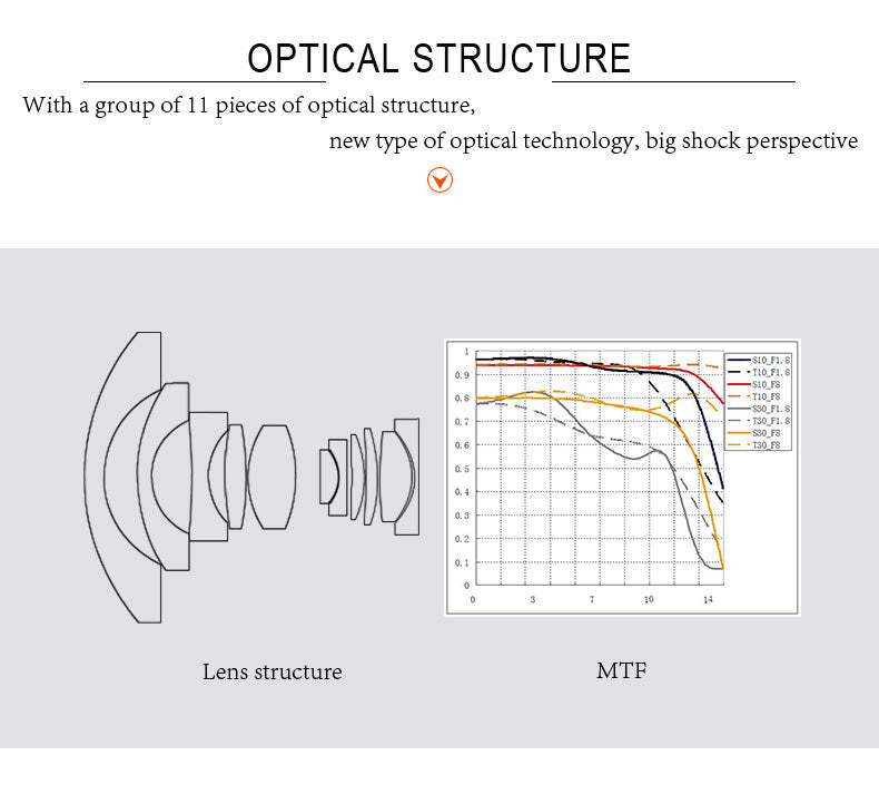 Fisheye 7.5mm F/2.8 pour Fuji, Panasonic, Sony, Canon M