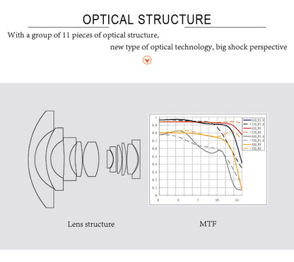 Fisheye 7.5mm F/2.8 pour Fuji, Panasonic, Sony, Canon M